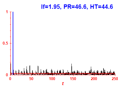 Survival probability